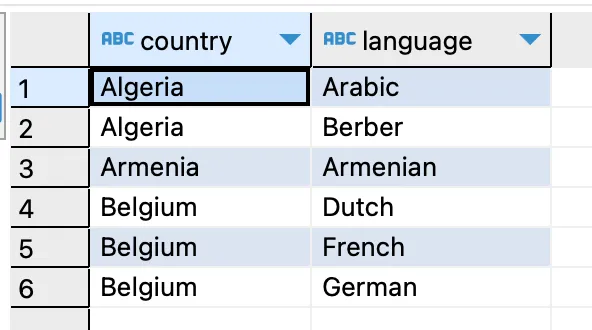 A table in Snowflake data warehouse.