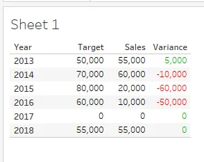 Tableau table