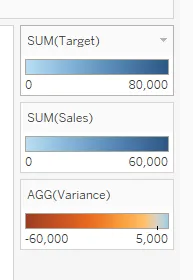 Tableau table