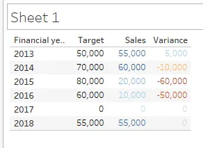 Tableau table